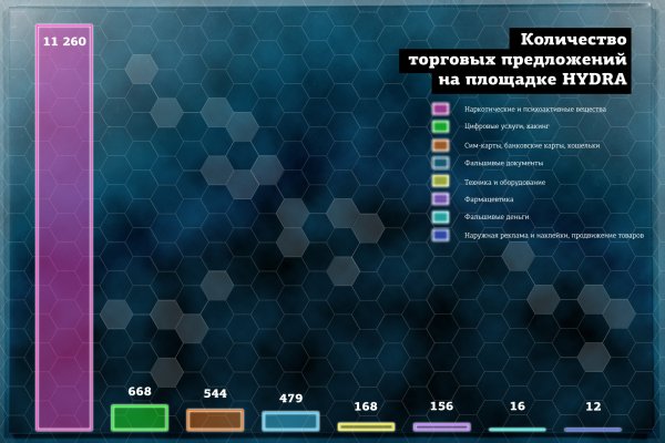 Кракен ссылки онлайн